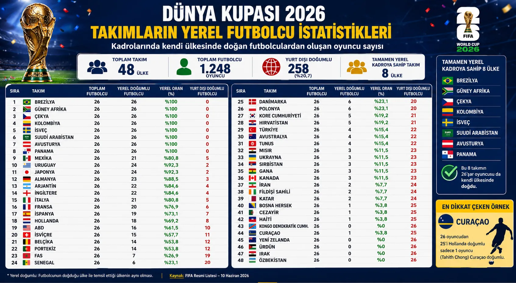 2026 Dünya Kupası
