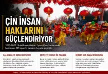 Çin İnsan Hakları Koruması