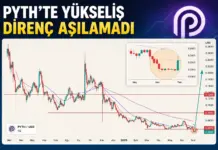 PYTH Fiyatı Yüzde 16 Yükseldi, Satıcılar Hâlâ Kontrolde PYTH Fiyatı Yükseldi