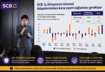 SCB'den Taylandlı Şirketlere Uyarı
