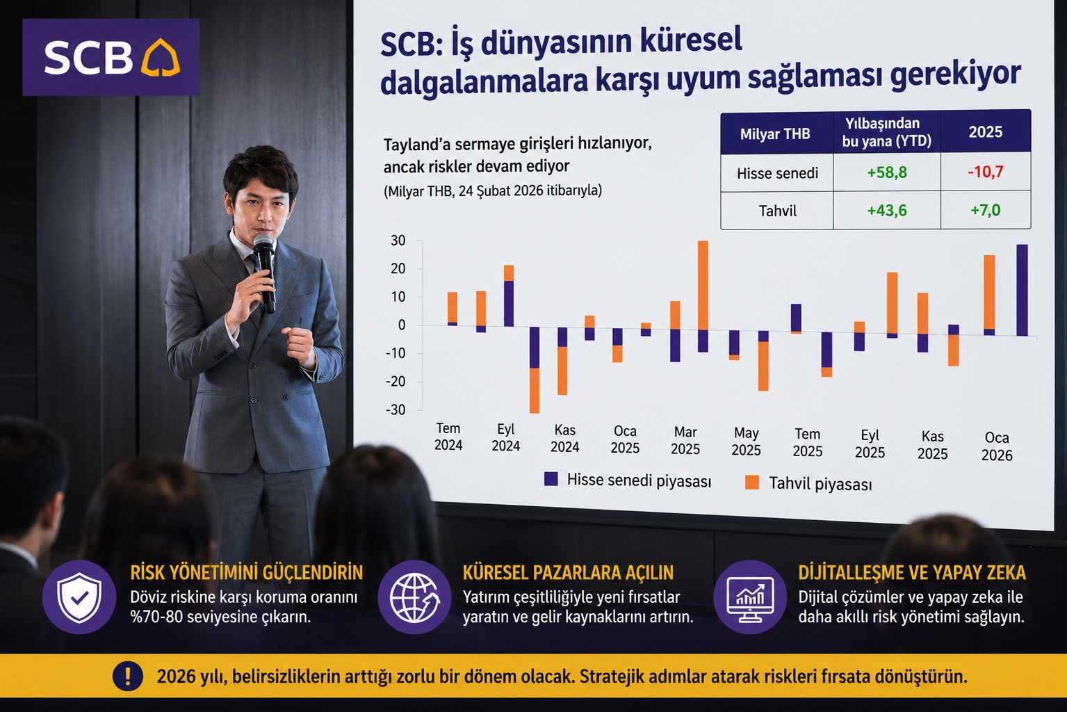 SCB'den Taylandlı Şirketlere Uyarı