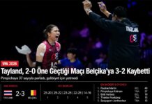Tayland Kadın Milli Voleybol Takımı
