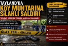 Tayland’da Köy Muhtarına Kanlı Saldırı