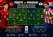 Türkiye, Paraguay