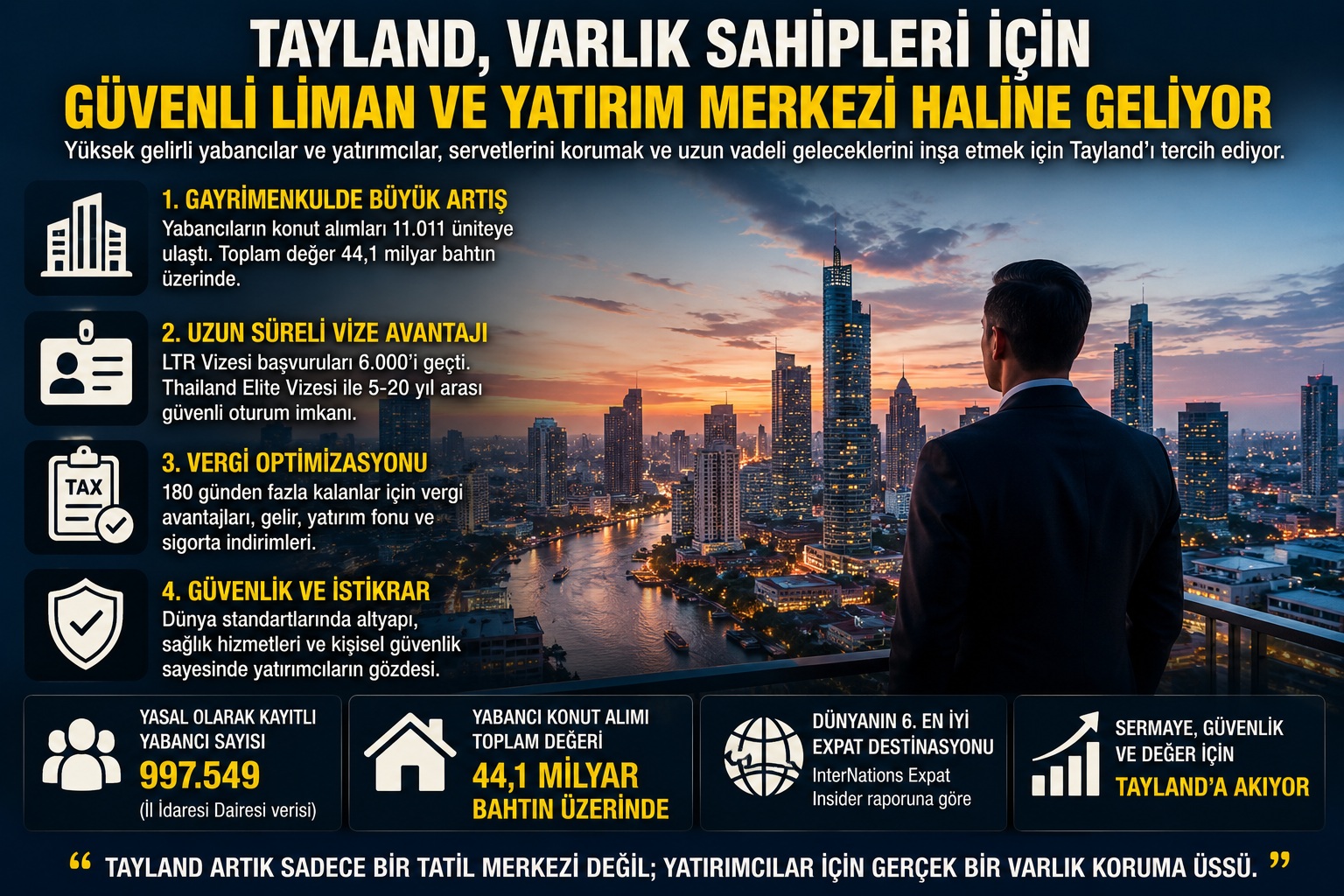 Tayland, Uluslararası Yatırımcıların Dikkatini Çekmeye Devam Ediyor