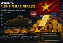 Vietnam'da Altın Fiyatları Neden Düşüyor