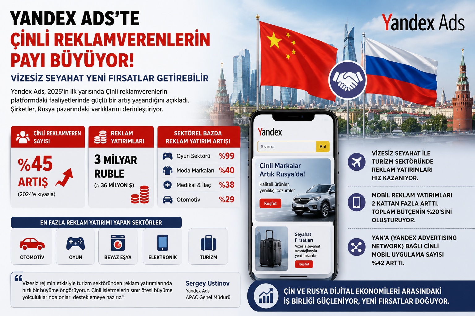 Yandex'e İlgisi Hızla Artıyor