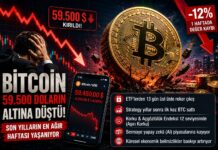 bitcoin sert düşüş