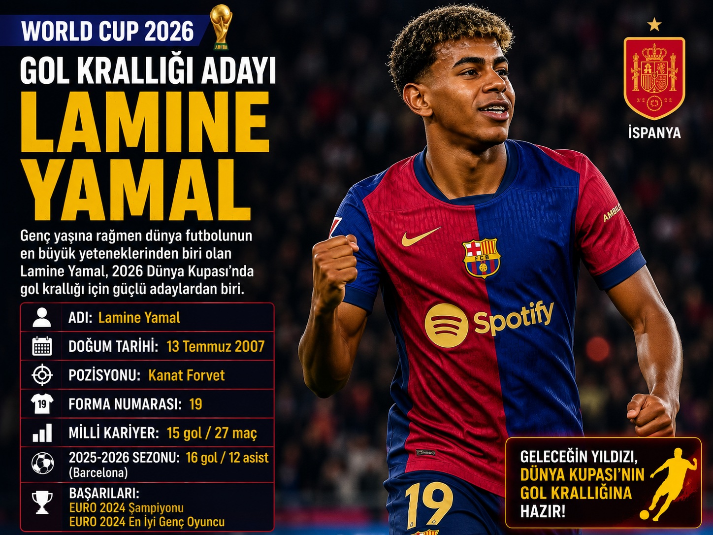 lamine Yamal